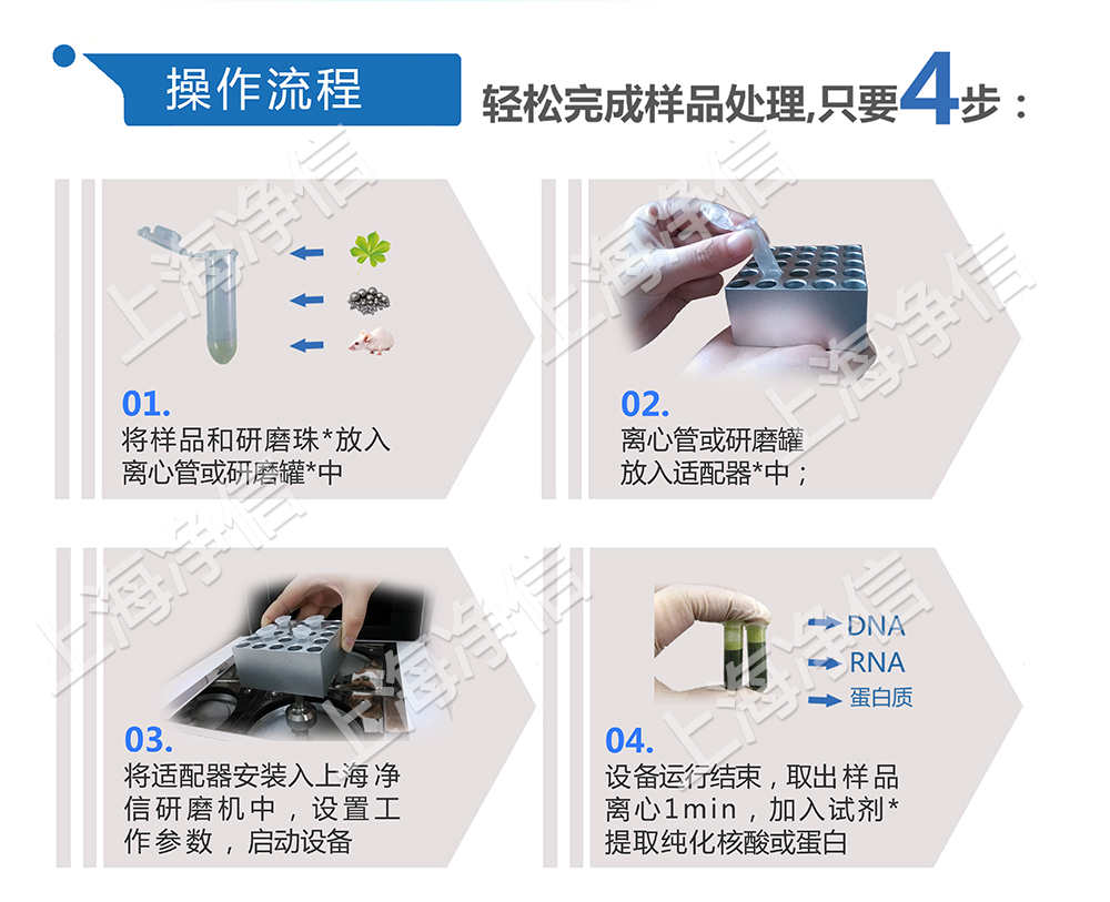 上海凈信組織研磨機助理中國海關抗擊非洲豬瘟?。?！